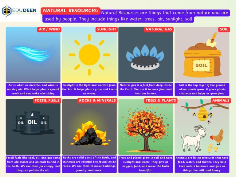 Natural Resources