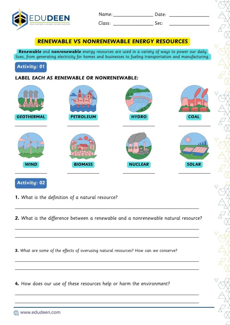 Renewable vs Nonrenewable Energy Resources