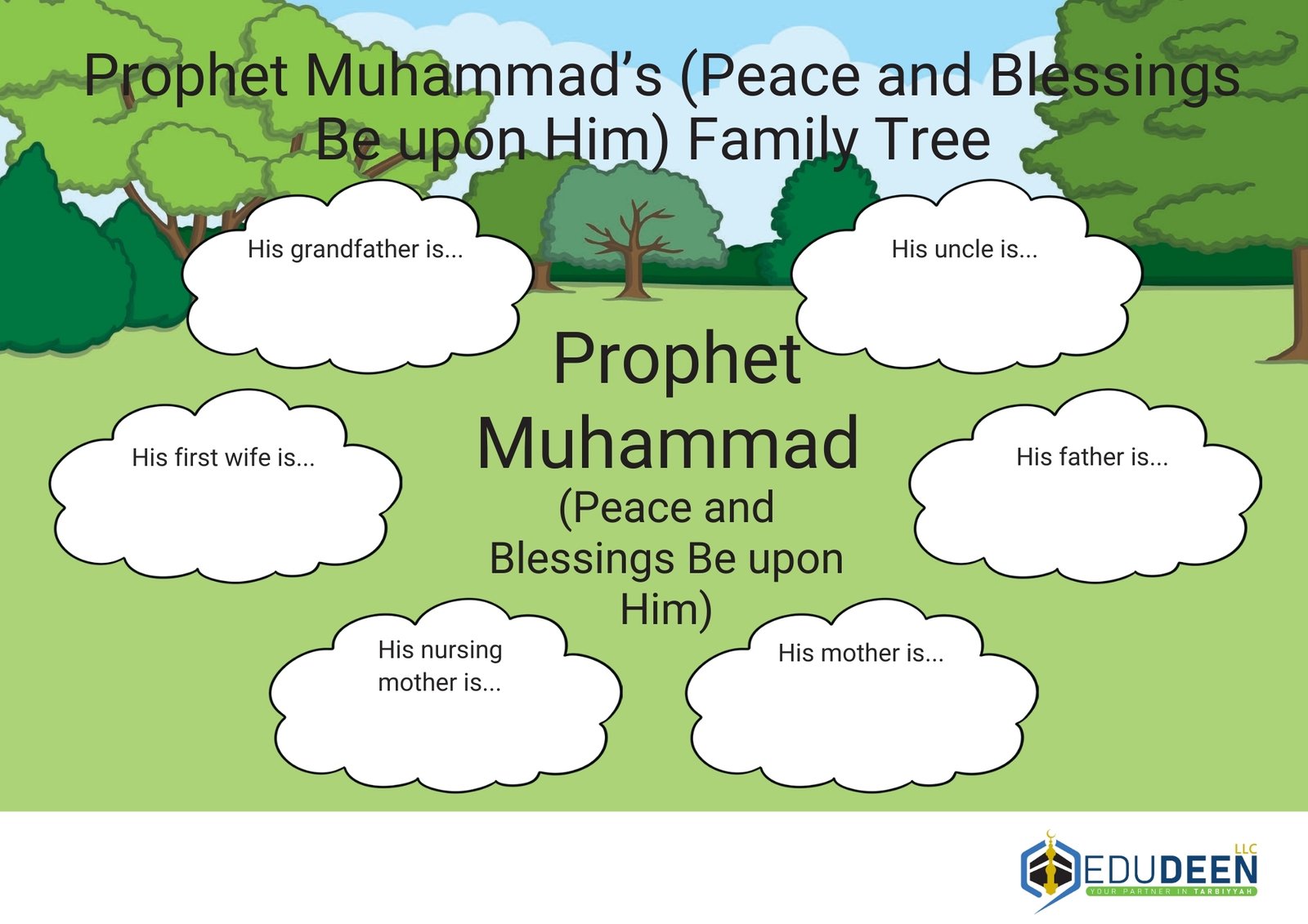 Prophet Muhammad Family Tree Prophet Muhammad Family Tree